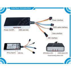 Alarma Auto cu GPS , GSM si urmarire