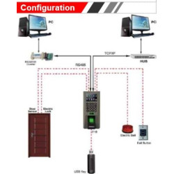 Acces control pe baza de amprenta sau cod PIN