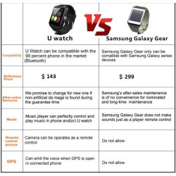 Ceas SMART pentru telefon mobil - Smart  Watch