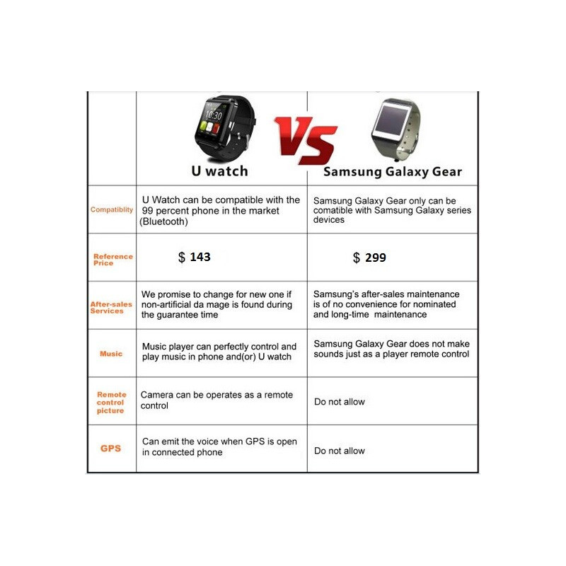 Ceas SMART pentru telefon mobil - Smart  Watch