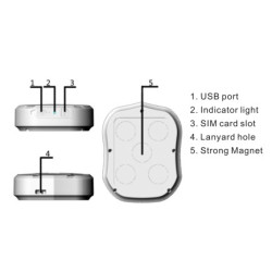 Urmarire prin GPS / GPS tracker