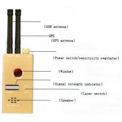 Detector camere ascunse si microfoane ascunse