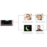Sistem complet de acces control prin Amprenta si Facial